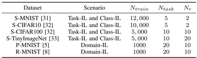 表 1: 实验中使用的数据集摘要，详细说明每个持续学习场景的任务数量、类别数和样本数量。