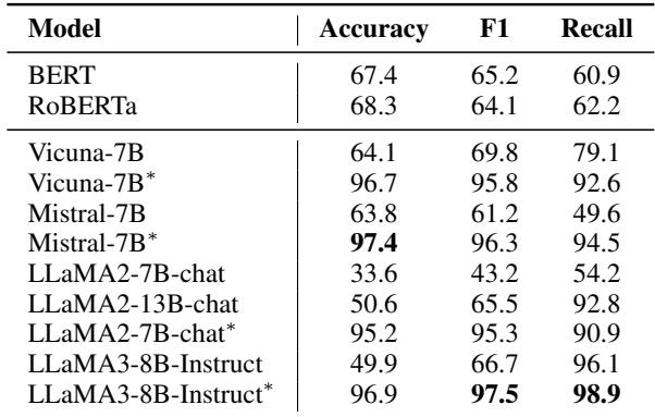 Table comparing detection accuracy across different models.