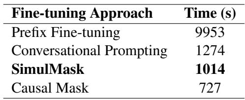 Table 1: Time to complete one epoch for different fine-tuning approaches on an H100.