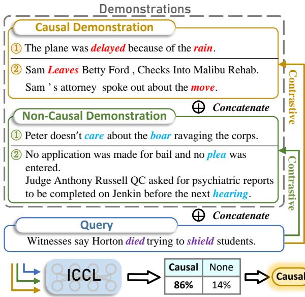因果与非因果示例的图解。