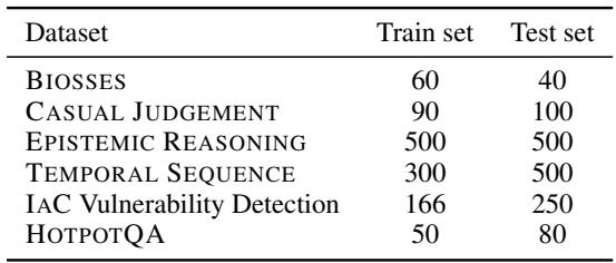表 1: 各基准测试的训练集和测试集数量分布，展示了评估中使用的数据集规模。