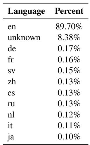 展示 LLaMA 2 语言分布的表格,严重向英语倾斜。