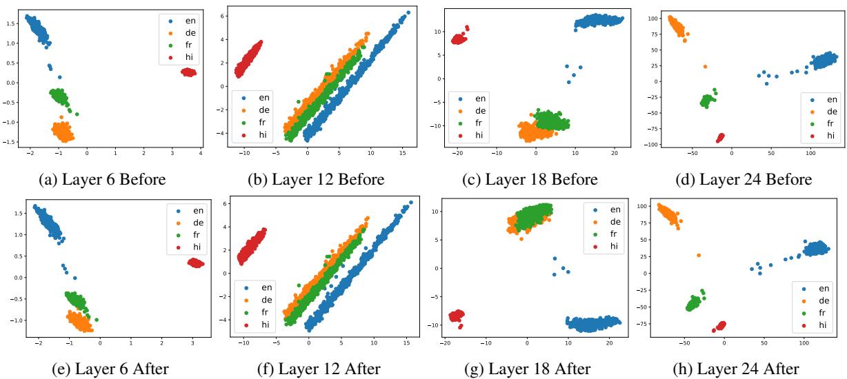 图4 展示 Qwen1.5-1.8B 上的 PCA 分析,证实了类似的模式。
