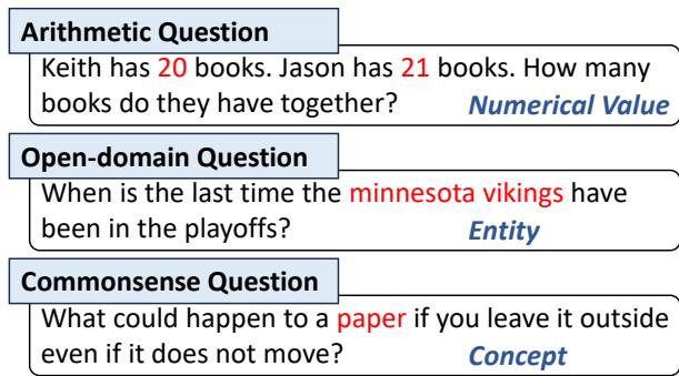 图 2 展示了不同类型的关键条件: 算术题的数值、开放域问答的实体以及常识推理的概念。