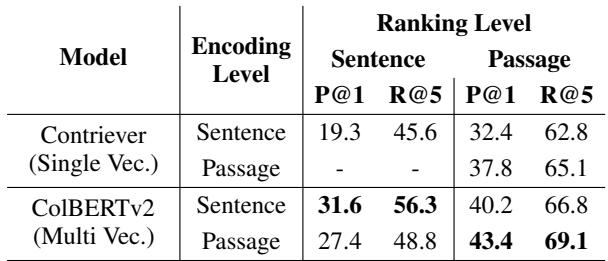 表 1: 句子级与段落级编码的比较。