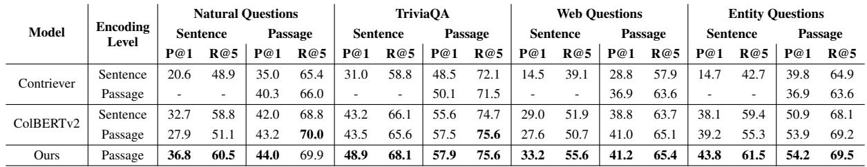 表 3: 各 QA 数据集上的结果显示 AGRAME 的性能。
