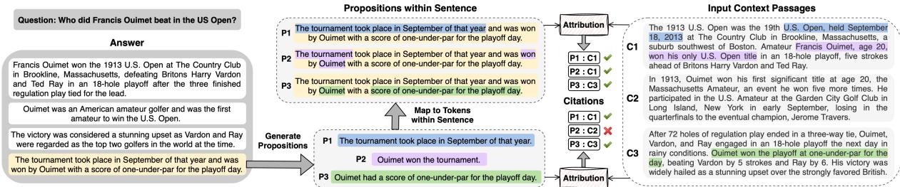 图 4: PROPCITE 示意图。