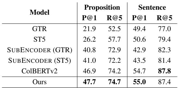 表 7: 原子事实检索结果。