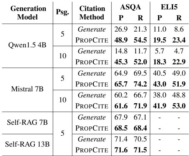 表 8: 引用添加的精确率和召回率。