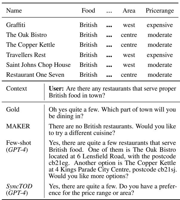 Table 1: GPT-4 lists many potential options and extraneous details instead of seeking user input and lacks alignment with the gold.