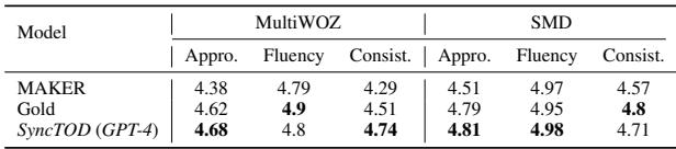 Table 3: Human evaluation results.