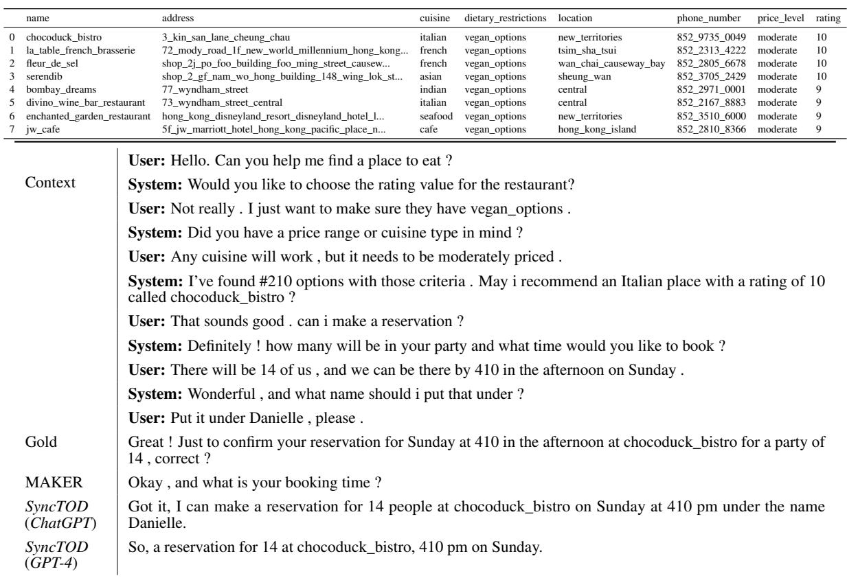 Table 14: SyncTOD models assists user in making the reservation.