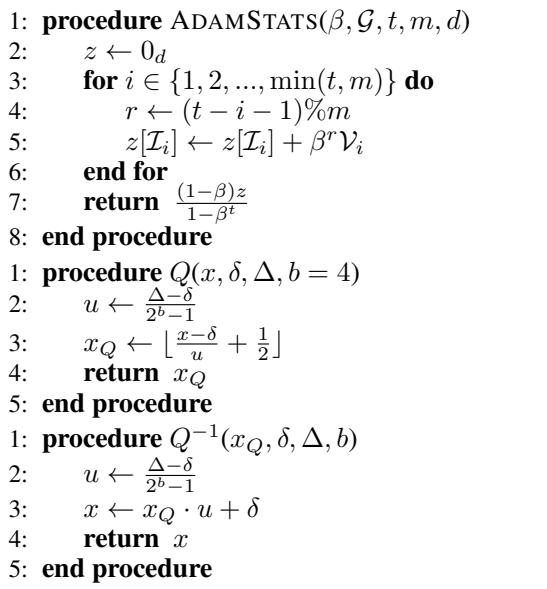 Algorithm pseudocode for MicroAdam and its helper functions. The left side shows the main loop, while the right side details the ADAMSTATS and Quantization procedures.