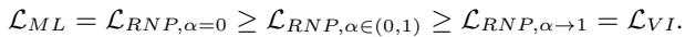 The unification inequality: ML >= RNP >= VI.