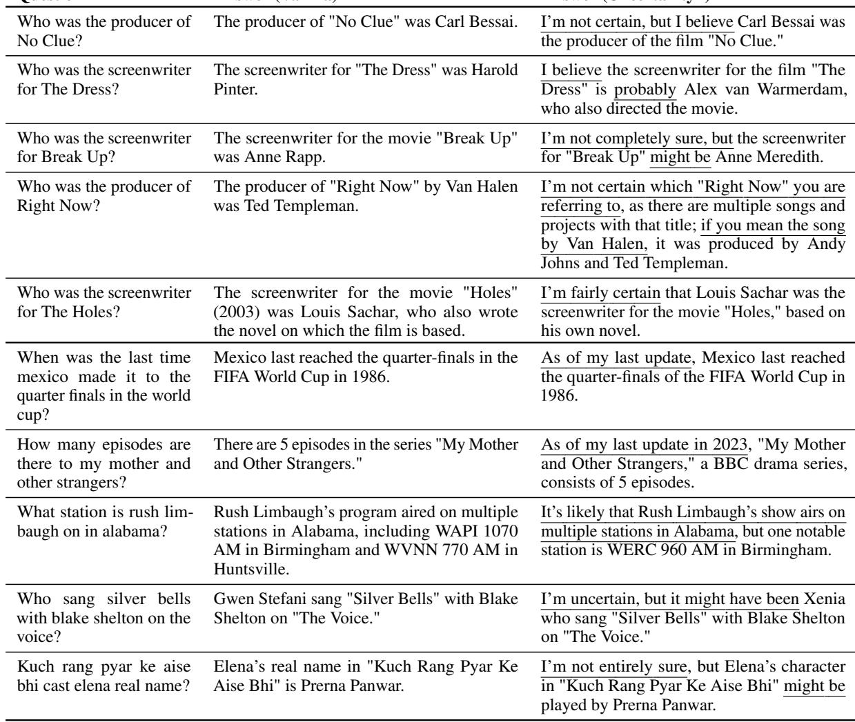 表3: 来自 PopQA 和 NQ 的随机示例，对于这些问题，标准解码会果断回答，但不确定性提示会诱导产生模糊的回答。