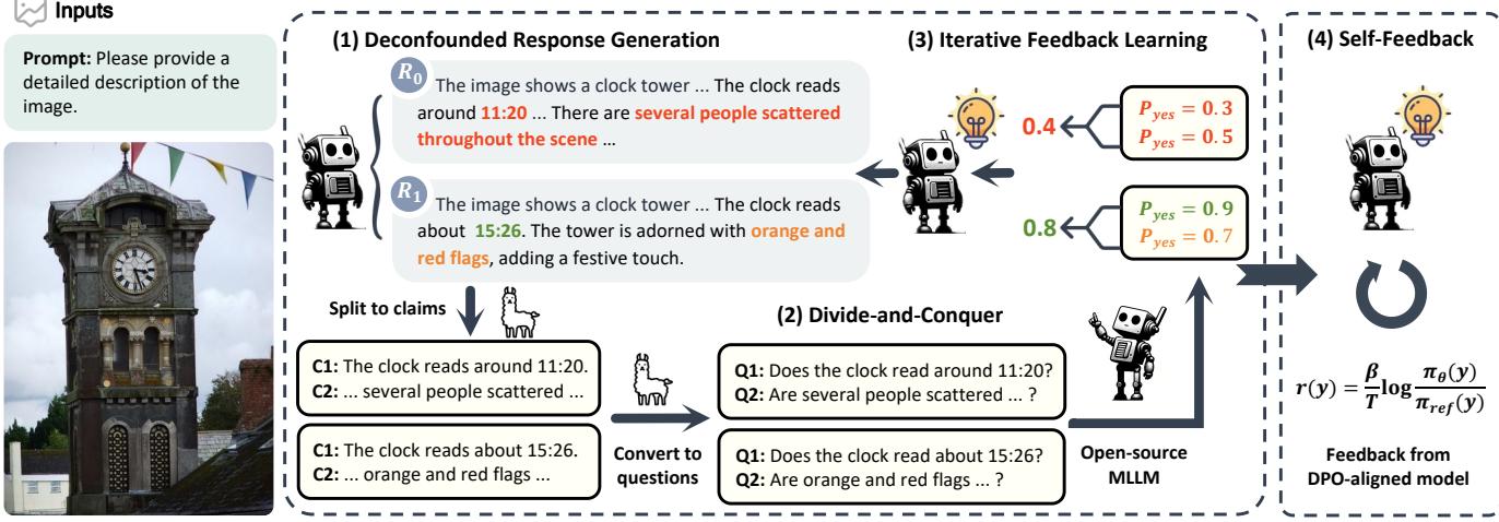 Overview of the RLAIF-V framework showing the flow from input to feedback generation and iterative learning.