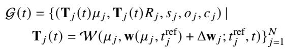 Equation 15: Deforming Gaussians