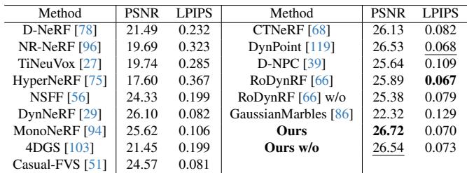 Table 2. Comparison on NVIDIA benchmark.