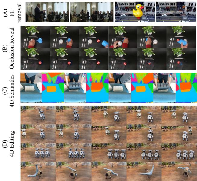 Figure 6. Application of MoSca reconstructed 4D scenes.