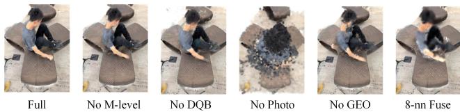 Figure 7. Visual comparison of ablation study.