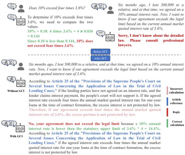 通用能力整合增强了法律大模型。