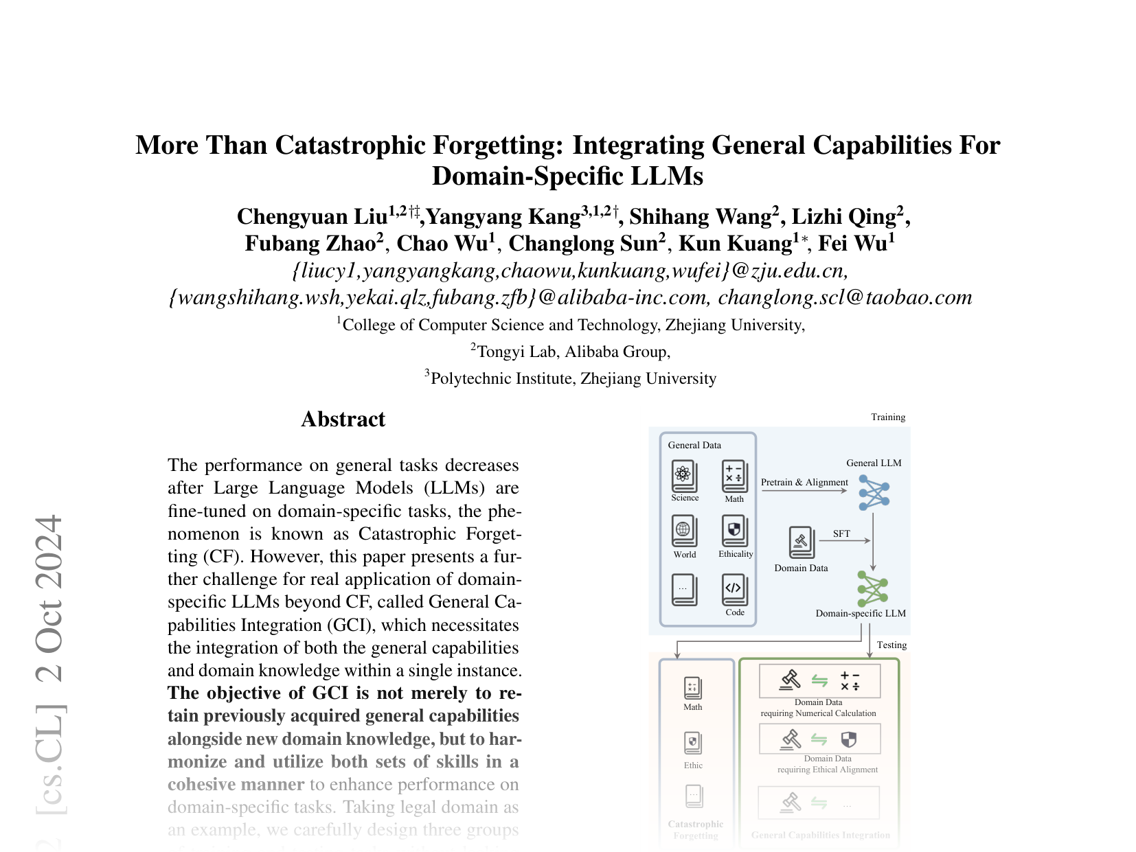 [More Than Catastrophic Forgetting: Integrating General Capabilities For Domain-Specific LLMs 🔗](https://arxiv.org/abs/2405.17830)