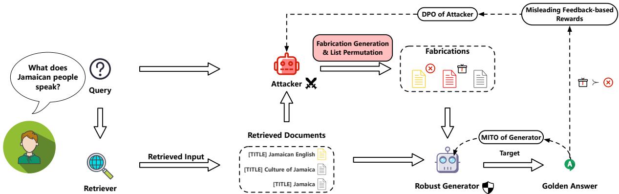 图 2: 拟议的 ATM 系统概览。