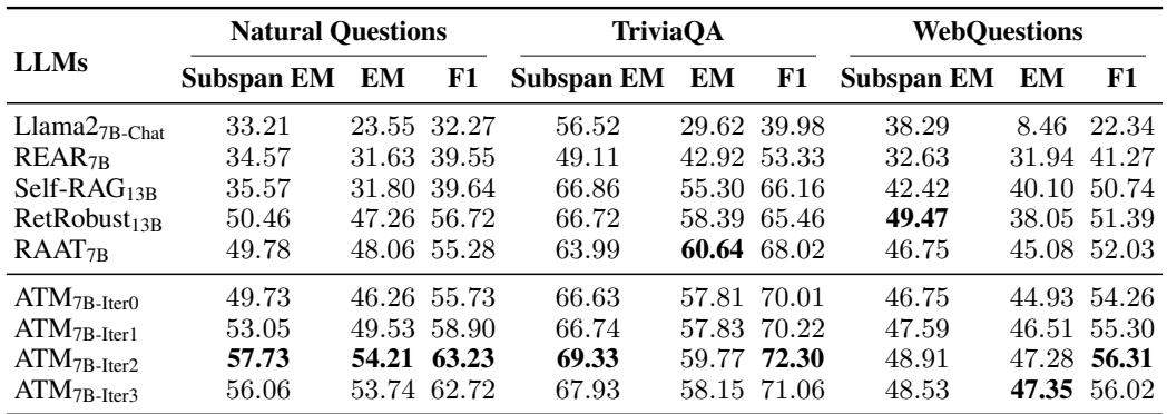 表 1: 主要评估结果。