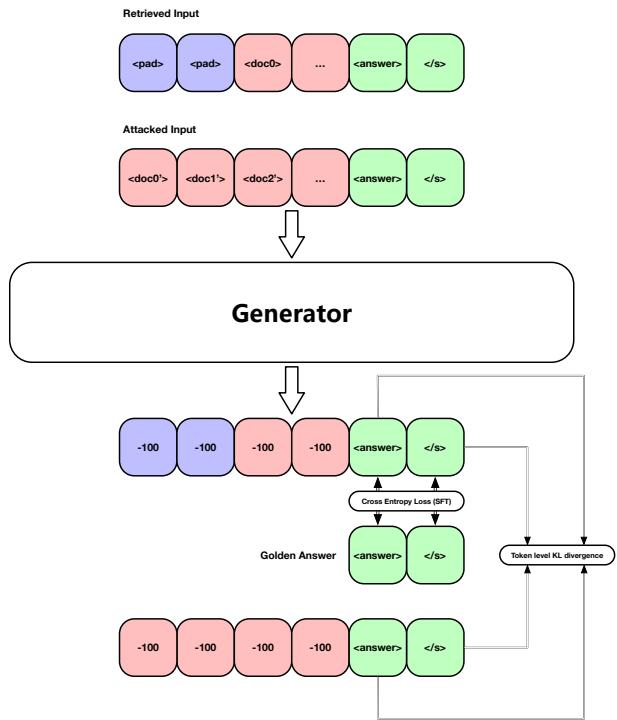 表 6: 算法 1 中的符号说明。
