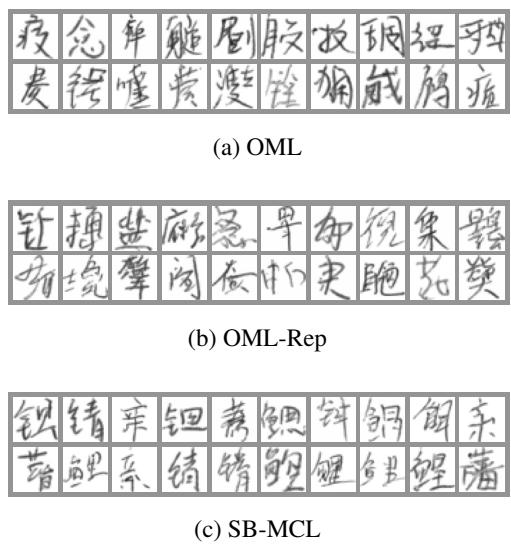 使用 SB-MCL 训练的 DDPM 生成的图像。这些图像质量高且清晰地属于训练流中出现的新类别。