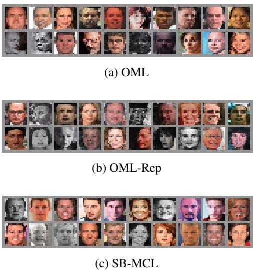 使用 SB-MCL 在名人面孔数据集上训练的 DDPM 生成图像。模型生成出它所见过的新名人的逼真图像。