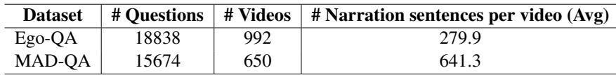 构建的 Ego-QA 和 MAD-QA 数据集的统计信息。