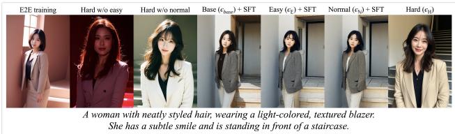 Figure 7: Ablation study showing the necessity of each stage. Skipping the Normal stage (Hard w/o Normal) results in lower quality than the full pipeline.