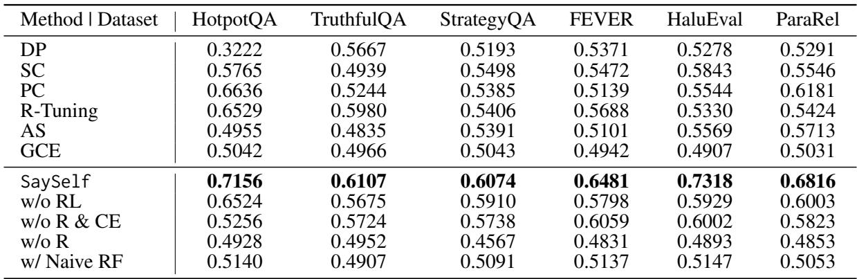 Table 5 showing AUROC evaluation results.