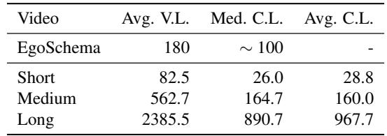 Tables showing average word counts and certificate lengths for short, medium, and long videos.