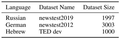 Table 1: Datasets used for evaluating different target languages. The Dataset Size describes the number of sentences in the dataset. Russian and German datasets are described in Choshen and Abend (2021)&rsquo;s paper. The Hebrew dataset is based on the Opus TED talks dataset (Reimers and Gurevych, 2020).