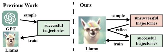 Figure 1: Comparison of Previous Work vs. Re-ReST.