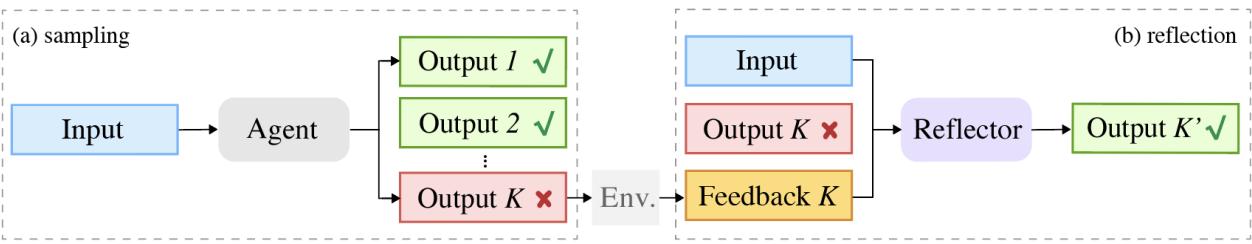Figure 2: Overview of the Re-ReST method workflow.