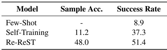 Table 2: Results on ALFWorld.