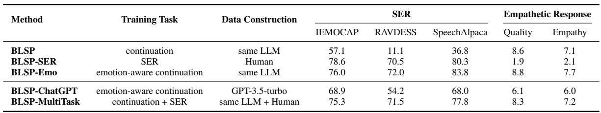 表 5 与 ChatGPT 数据构建的比较。
