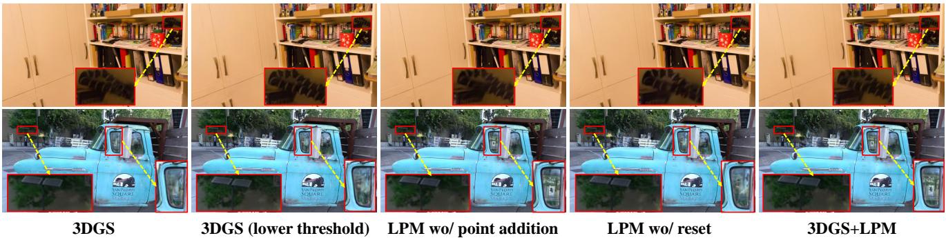 Effect of key operations of LPM: Point addition captures details; Point reset calibrates geometry.