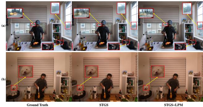 Qualitative evaluation on dynamic video dataset. LPM improves rendering of transparent windows and dynamic movements like a dog&rsquo;s tongue.