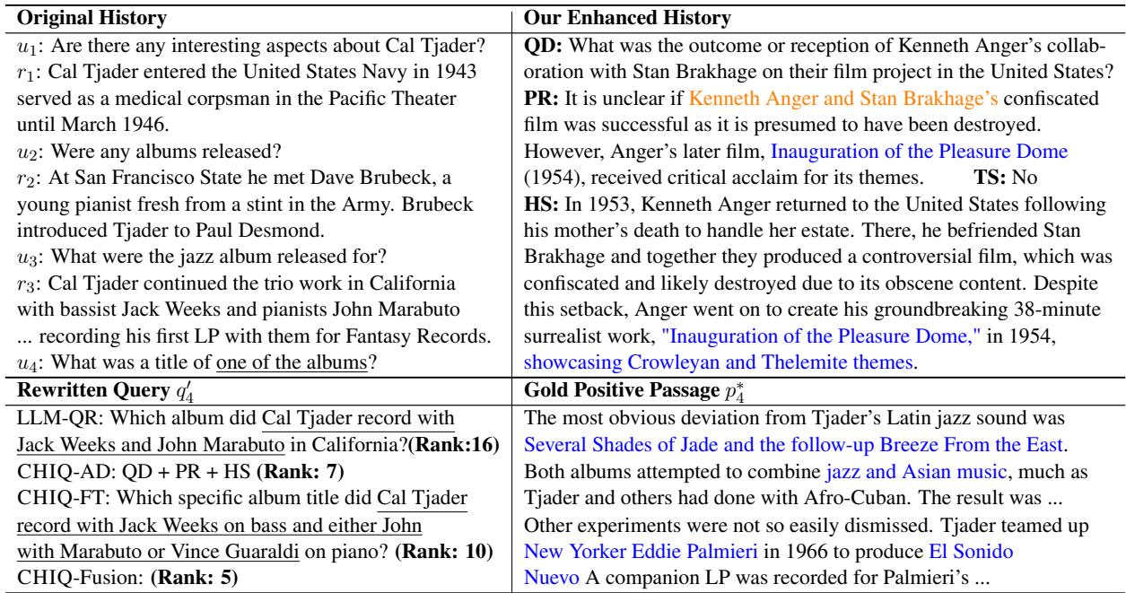 表 10: 处理话题一致性的音乐查询示例。