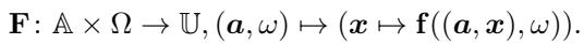 Equation defining the random operator F via probabilistic currying.