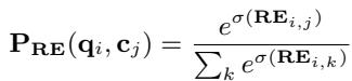 Equation for probability distribution based on RE scores.