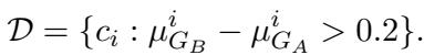 定义高分歧对话集合的公式，其中群体平均值的差异大于 0.2。