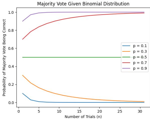 Convergence of self-consistency under different beta distributions.