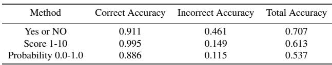 Calibration result for math reasoning datasets.