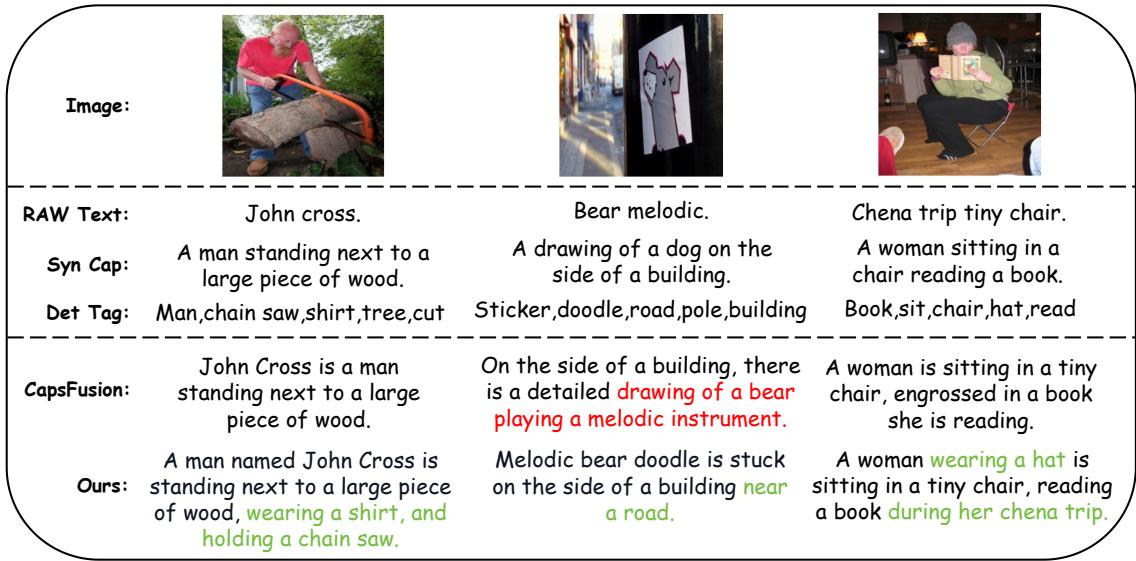 Figure 10: Further comparison of generated text.