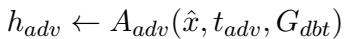 Equation showing the Advisor generating suggestions based on debate history.